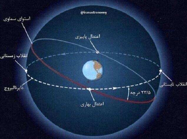 نیمکره شمالی با شب چلّه به استقبال انقلاب زمستانی می‌رود/پارس آباد مغان بلندترین یلدا را تجربه می‌کند